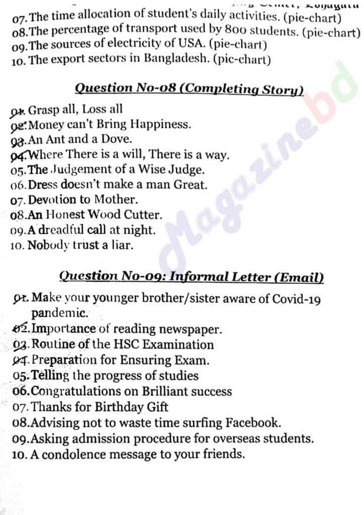 HSC 2023: English 1st Paper Final Suggestion+pdf [100% Common Syllabus]