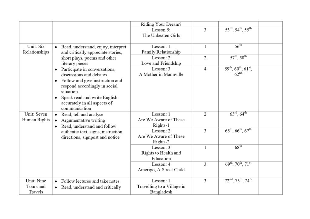 English 1st Paper Short syllabus Routine and Marks Distribution: